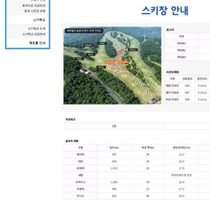 에덴밸리 리조트 회원라인 시즌권양도 이미지