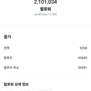 210만 인스타 팔로워 채널