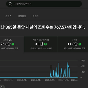 유튜브 1.27만 쇼츠채널 판매