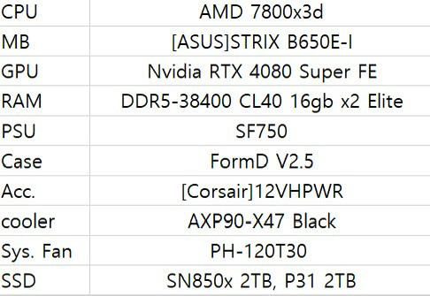 [SFF] FormD 2.5기반 데스크탑(7800x3D, 4080SU) 이미지
