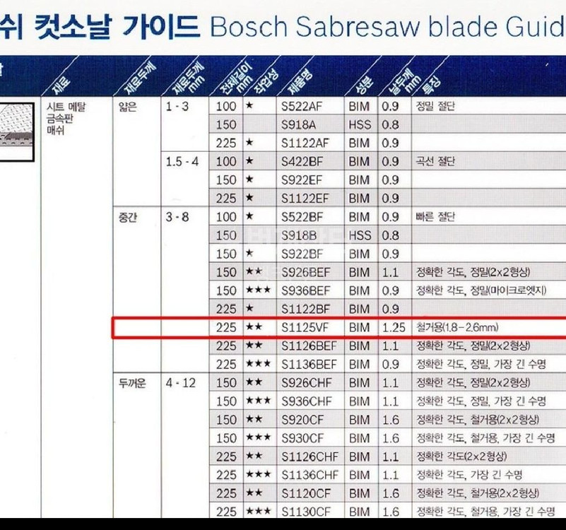 보쉬 컷쏘날 철재용컷소날 S1125VF 5개 5세트--1