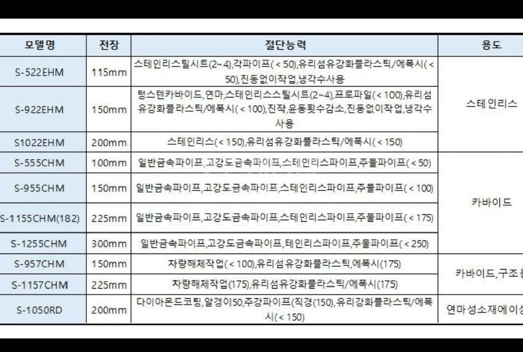 보쉬 컷소날 S522EHM 115mm 스테인리스--3