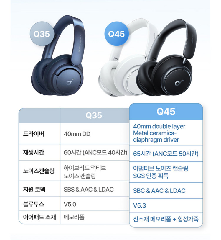 엔커 스페이스Q45무선 노이즈캔슬링 헤드폰--5