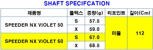 (새상품)드라이버샤프트 스피더 NX 바이올렛 60S--4