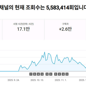 [80%환불]시니어 사연 유튜브 채널 롱폼, 숏폼 노하우 판매