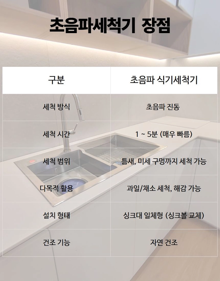 카페설거지 이미지