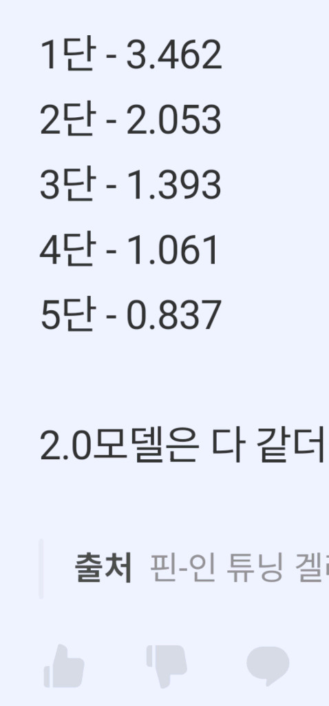 투스카니 5단 튜닝기어 판매합니다 이미지