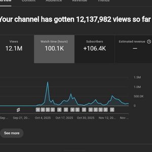 15만명 수익 활성화 유튜브 채널