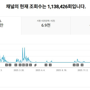 1.9만명 구독자 유튜브 채널