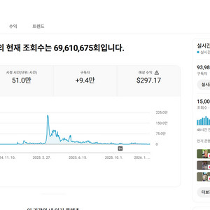 9.3만명 수익 활성화 쿠파스 유튜브 채널