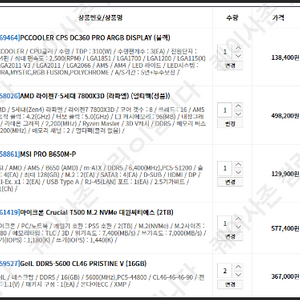 5070 ti, 7800x3D 완본체 팝니다.제가 해보고 싶은 일이 생겨서 공부에 올인하고자 팝니다.