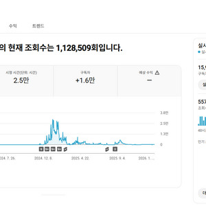 유튜브 플리 채널 국내 구독자 1.5만명 판매