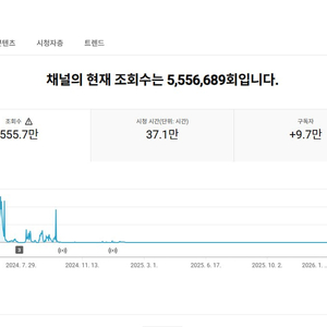 9.7만명 구독자 유튜브 채널