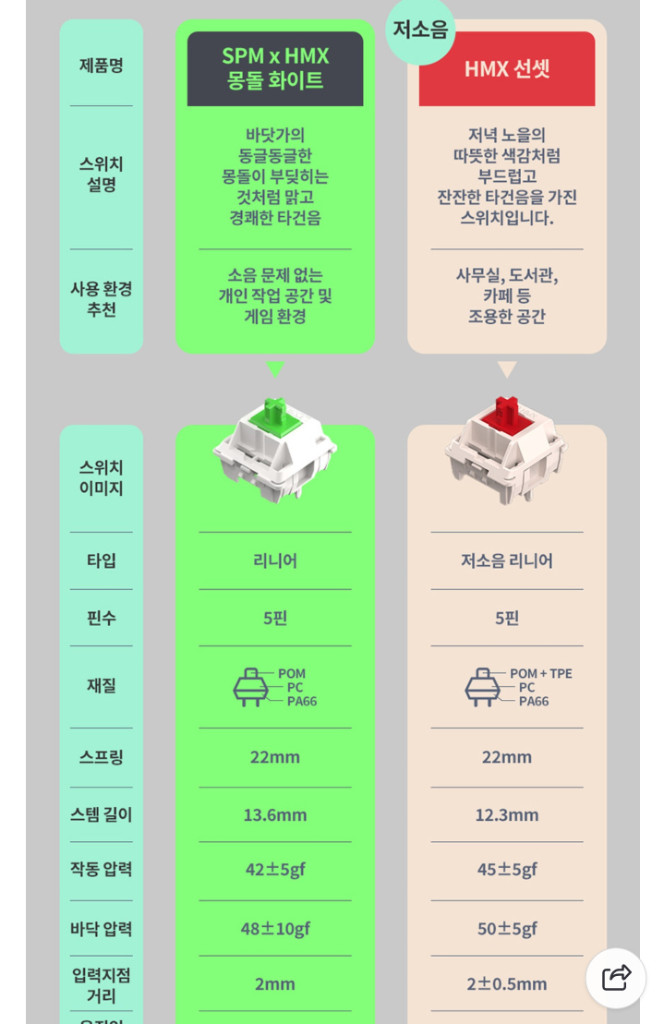 씽크웨이 TV88 텐키리스 88기계식 키보드 HMX선셋축 이미지
