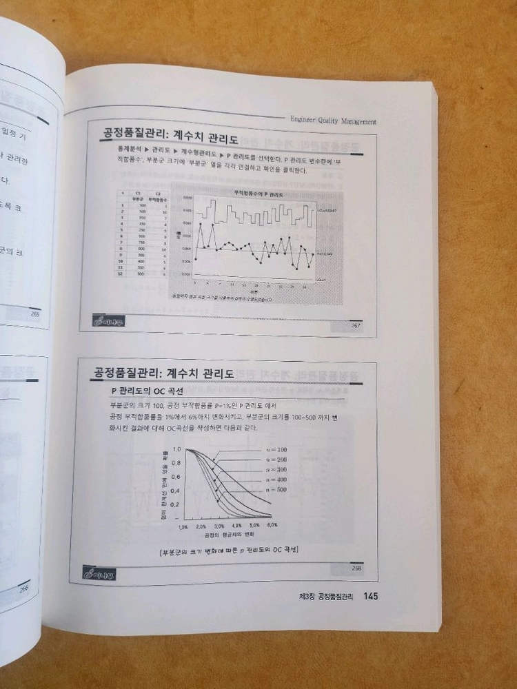 NCS 품질경영 4.0책 이미지