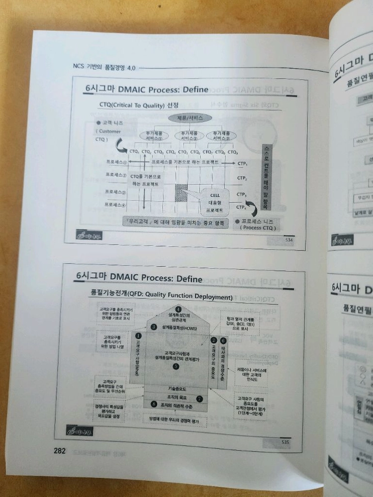NCS 품질경영 4.0책 이미지