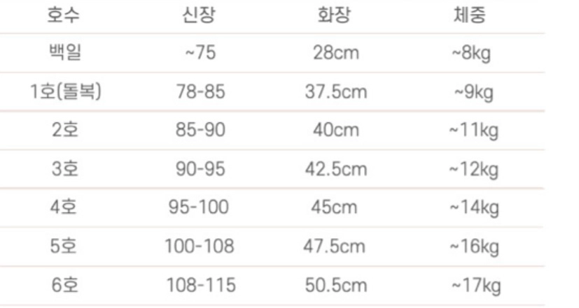 리모 핑크 꽃잎 드레스 한복 이미지