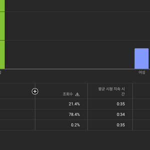 스포츠 감동 사례를 컨텐츠로 운영했던 유튜브채널 정리