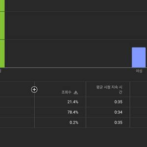 스포츠 감동 사례를 컨텐츠로 운영했던 유튜브채널 정리
