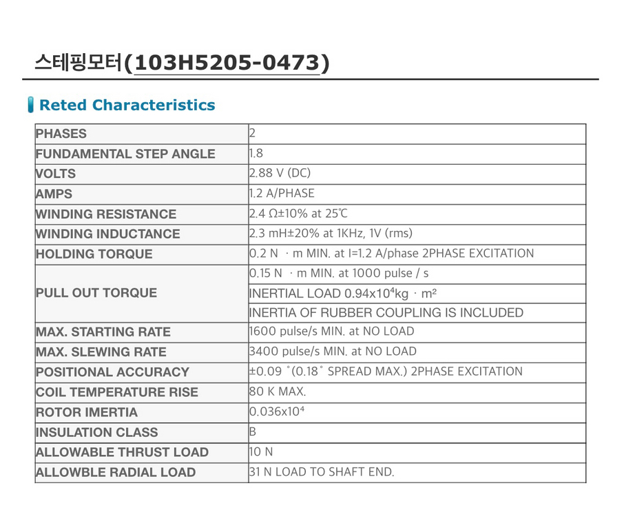 미사용 sanyo denki 스텝모터--2