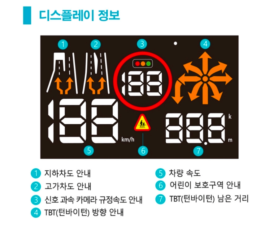 현대.기아 순정 연동 HUD 판매(인터페이스뷰.ch2100)--4