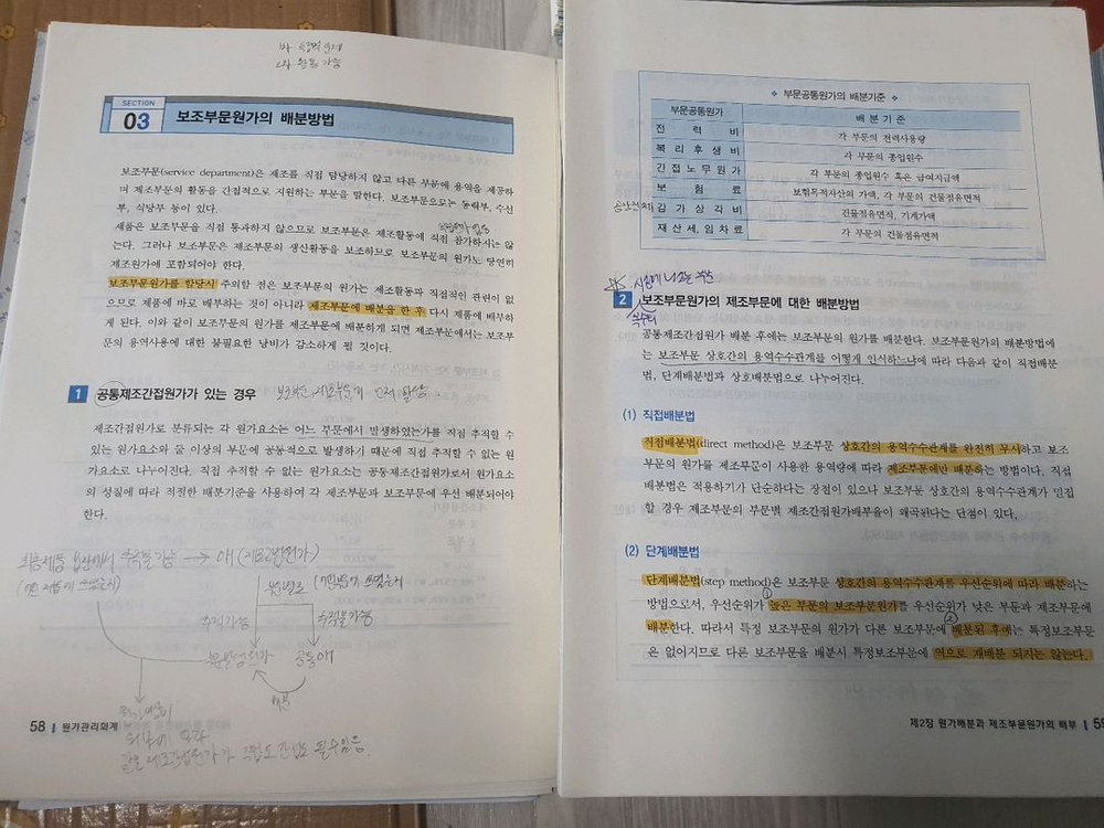 공인회계사 CPA 수험서 재단본 제본 책 하끝 객관식 기본서 심서브 기업법 상법 인사조직 원가 정부 재무 고급 회계--1