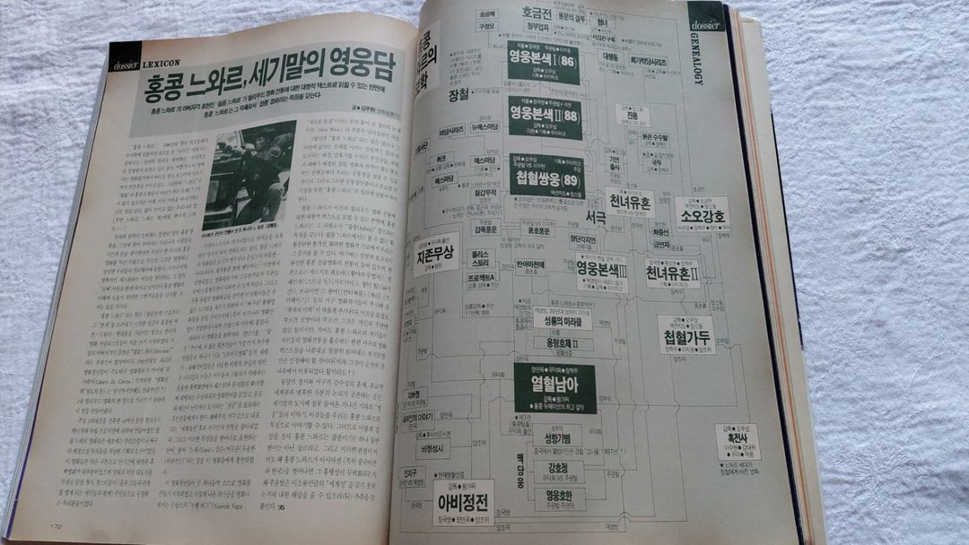 1990년 주윤발 밀키스 광고, 장국영 은퇴 소피마르소 성룡 톰크루즈 최진실5월 로드쇼 이미지