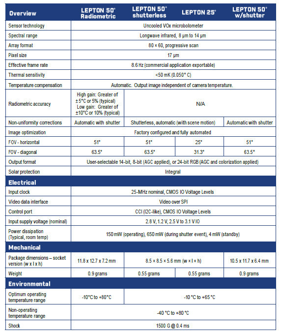 AI 카메라 모듈--4