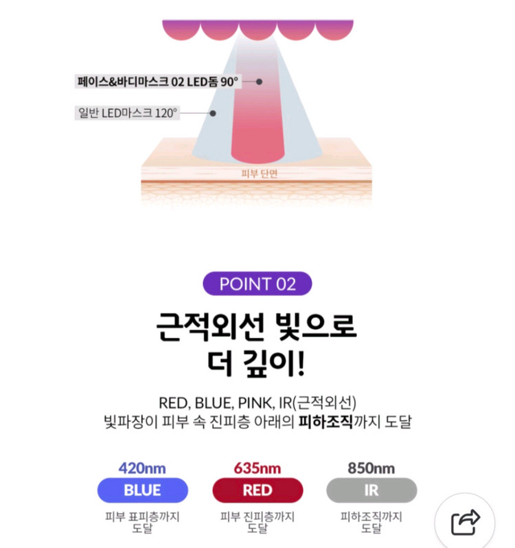 자이글온 전신 피부관리기--8