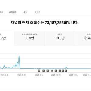 2.9만명 구독자 유튜브 채널