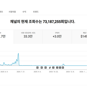 2.9만명 구독자 유튜브 채널