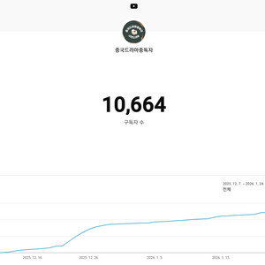 유튜브 채널 (구독자 1만명)