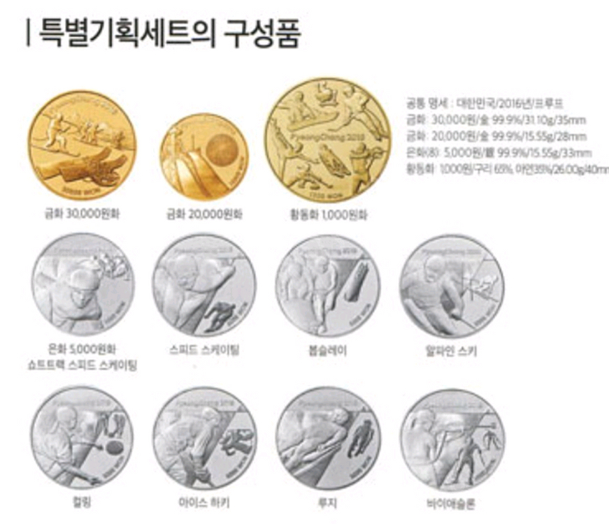 올림픽 기념 주화 세트 이미지