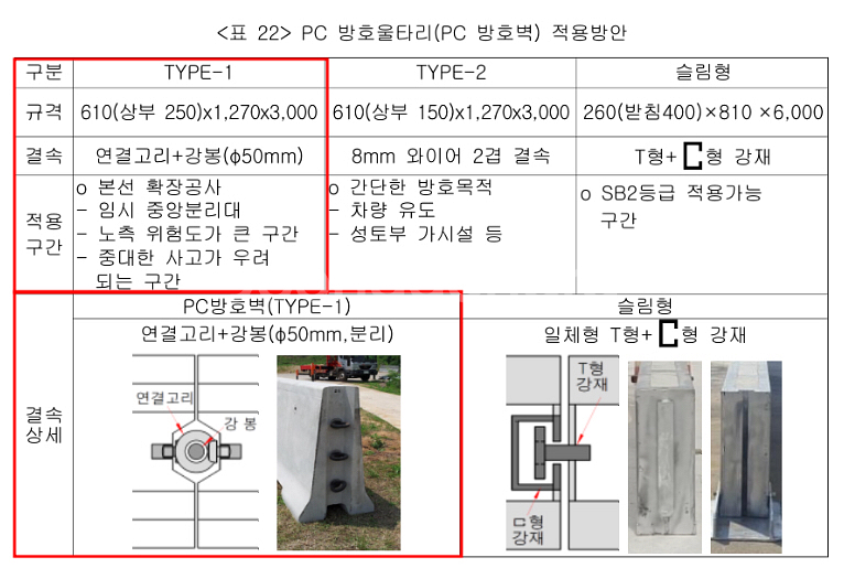 PC 방호울타리--2