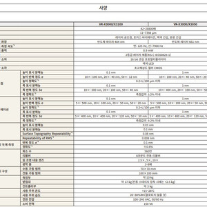 레이저 현미경 이미지