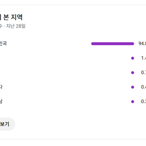 순수 국내채널. 쿠파스O, 쇼핑O, 구독자 3만명 유튜브채널