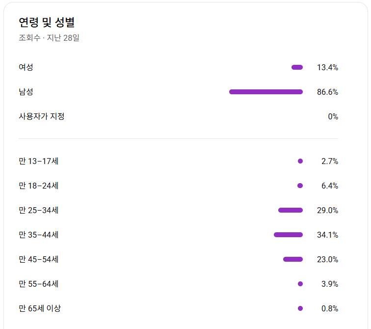 순수 국내채널. 쿠파스O, 쇼핑O, 구독자 3만명 유튜브채널--1