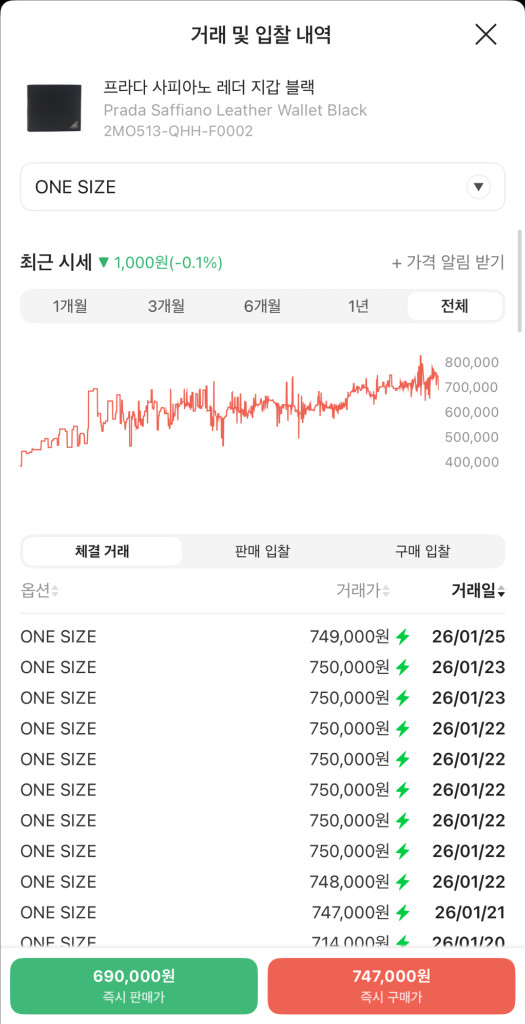 프라다 사피아노 삼각로고 블랙 반지갑 2MO513 QH 이미지