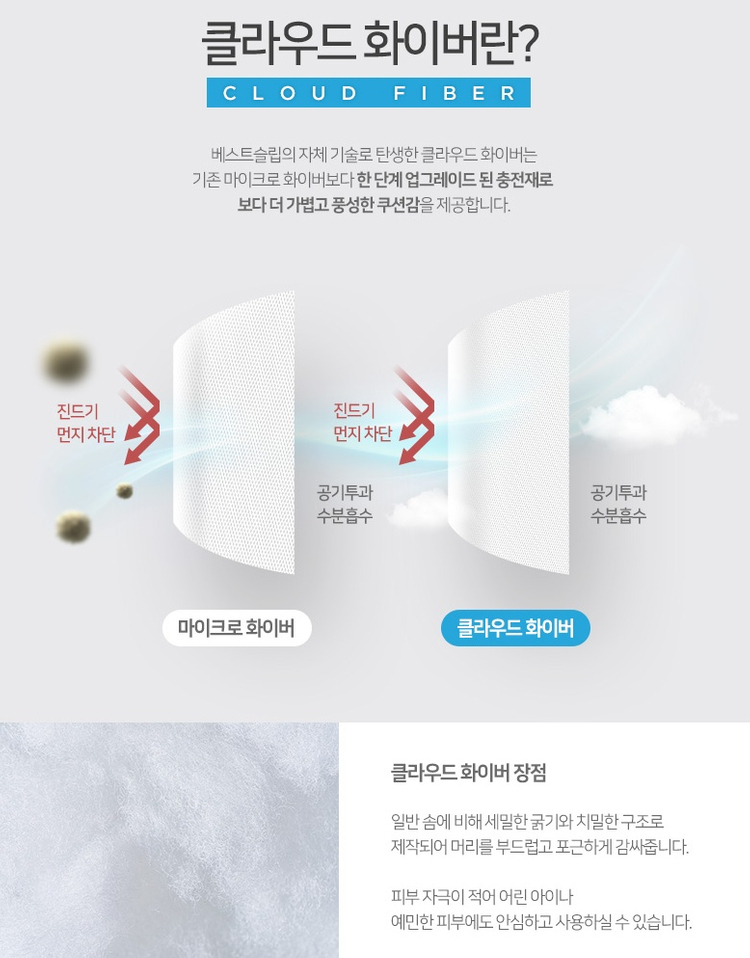 베스트슬립 큐브포켓2 클라우드 화이버 베개 5성급 호텔 베개 경추베개 미개봉 새제품--4