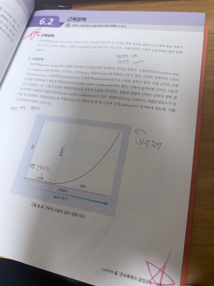 임상운동학 6판 학지사메디컬--1