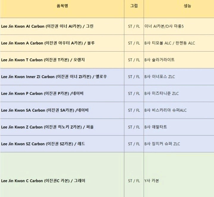 최신상.인기)이진권 쉐이크 FL ST 중펜 9종라켓/동일성능/최저가/판매가문의요?ㅡ이너 AI카본/마롱5 성능 최저5 이미지