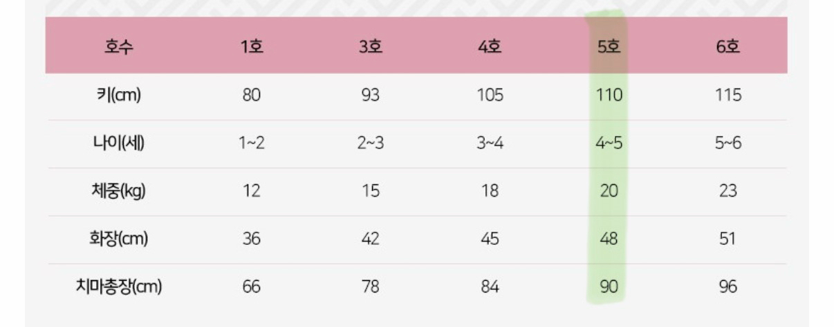 [반값택포] 더예한복 수정은달 어린이 한복세트 5호 팝니다 (속치마 포함)--2