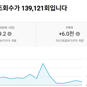 유튜브 채널 팝니다. 26만 구독자 이미지