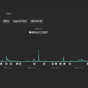 순수 국내 채널 수익창출O,쿠파스O 구독자211.000명 롱폼 채널 판매 합니다. 누적수익 404.600.000원