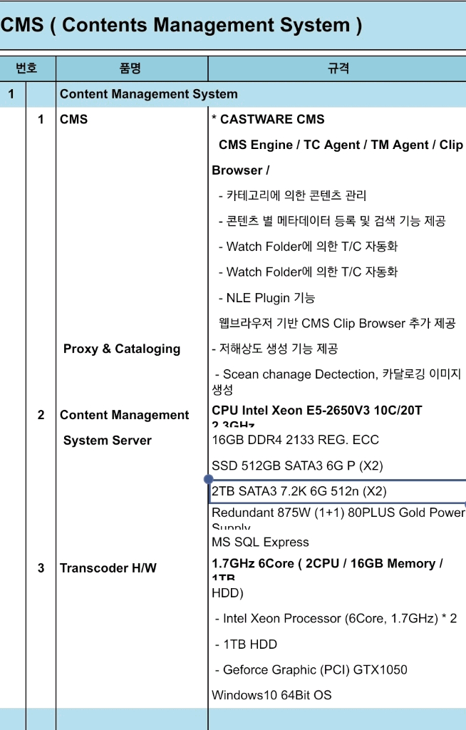 CMS 콘텐츠관리시스템 캐스트웨어 중앙집중식허브--7