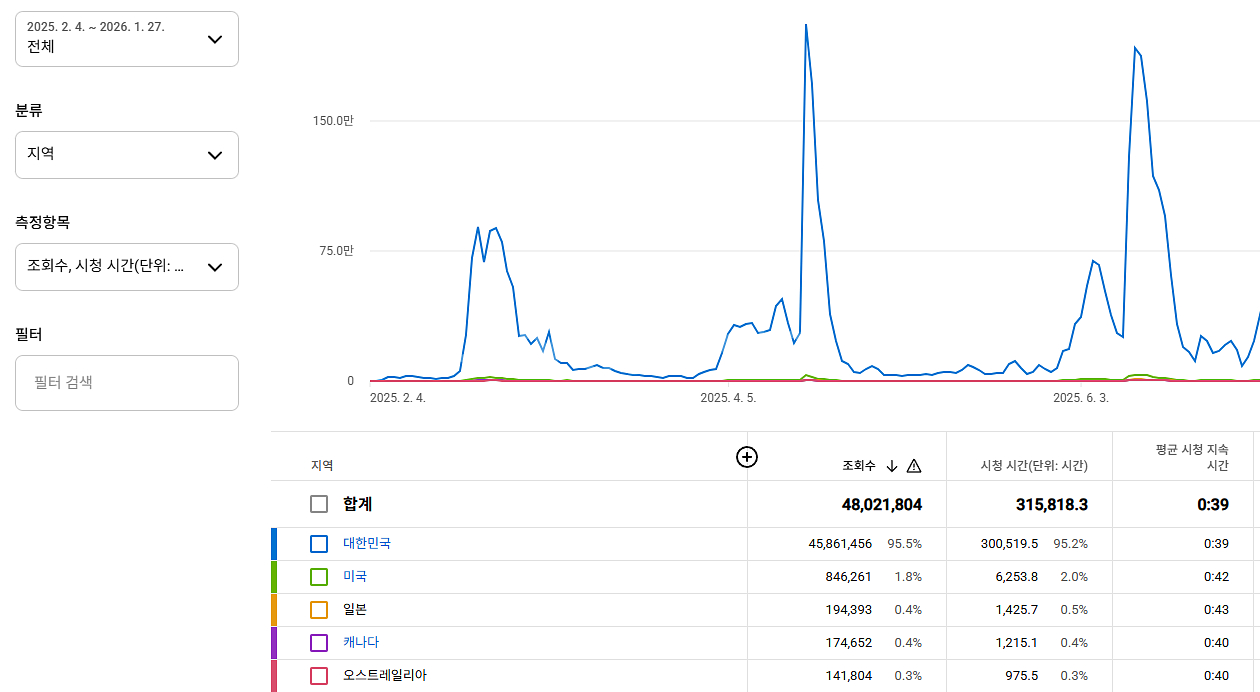 유튜브 채널 판매합니다--3