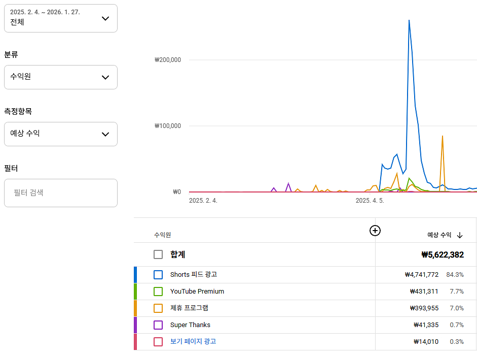 유튜브 채널 판매합니다--1