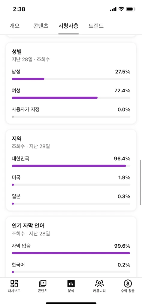 유튜브 시니어 채널 판매 - 안심되는 중고거래
