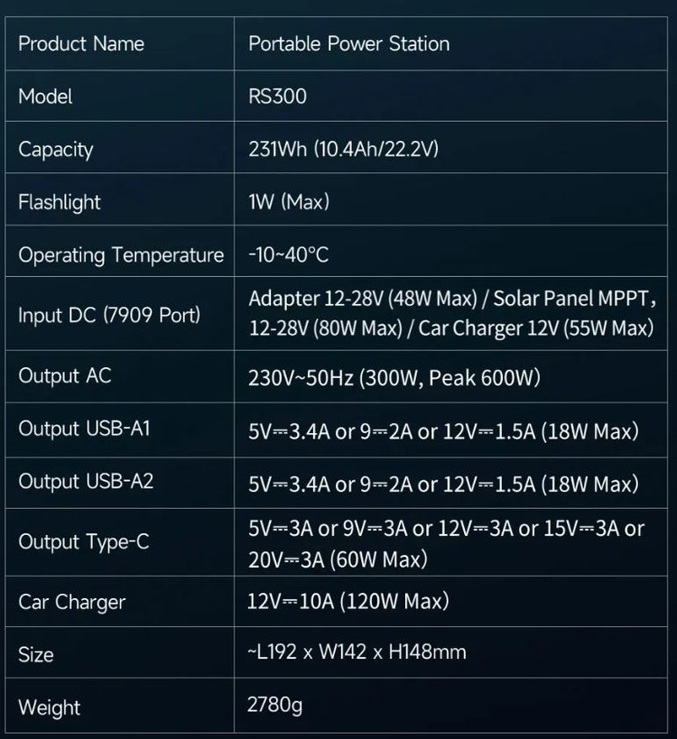 캠핑용 파워뱅크 Romoss배터리 RS300 BMS 220v 인버터내장 올인원 이미지