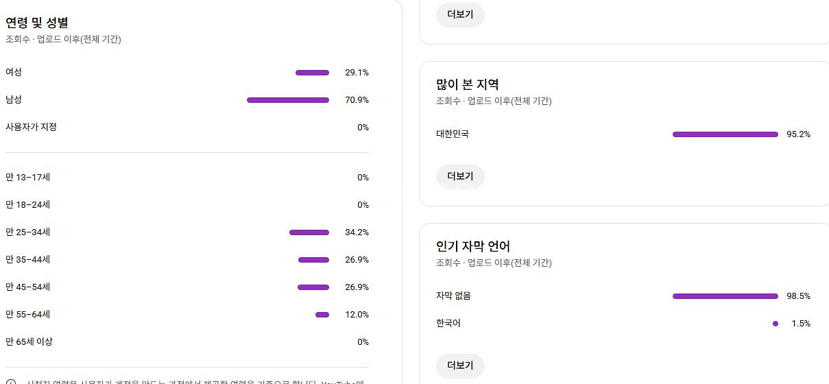 1.2만명 국내 시청자층 유튜브 채널--1
